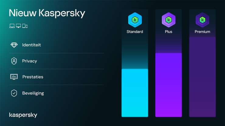 Kaspersky upgrade pakketten