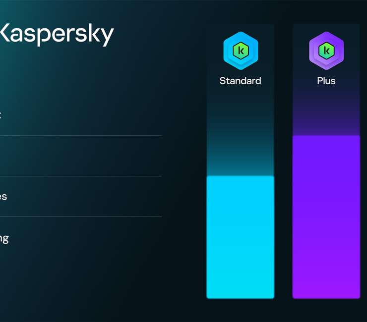 Kaspersky upgrade pakketten